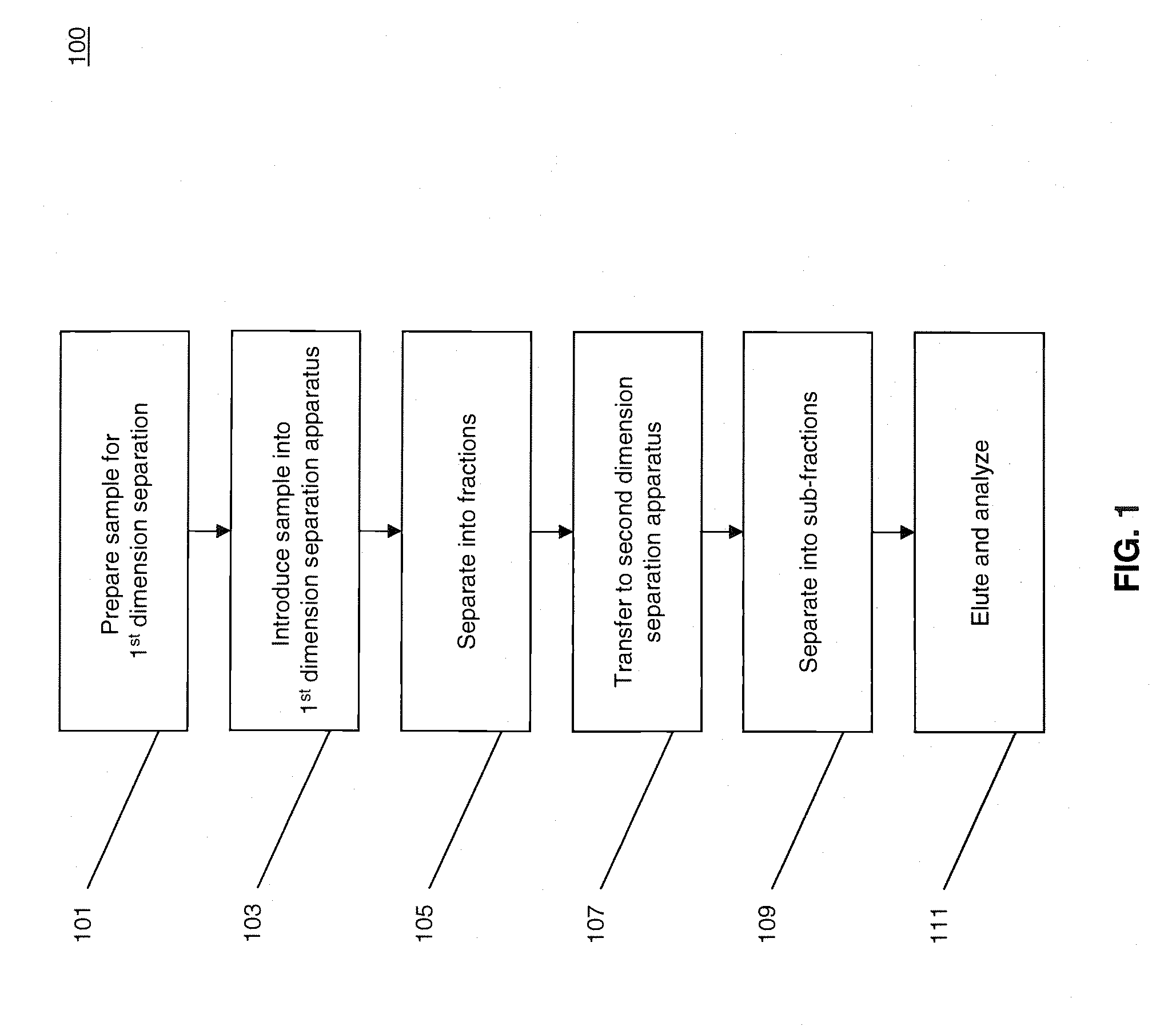 Methods and systems for multidimensional concentration and separation of biomolecules using capillary isotachophoresis