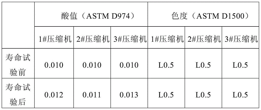 Refrigerating engine oil composition and application thereof
