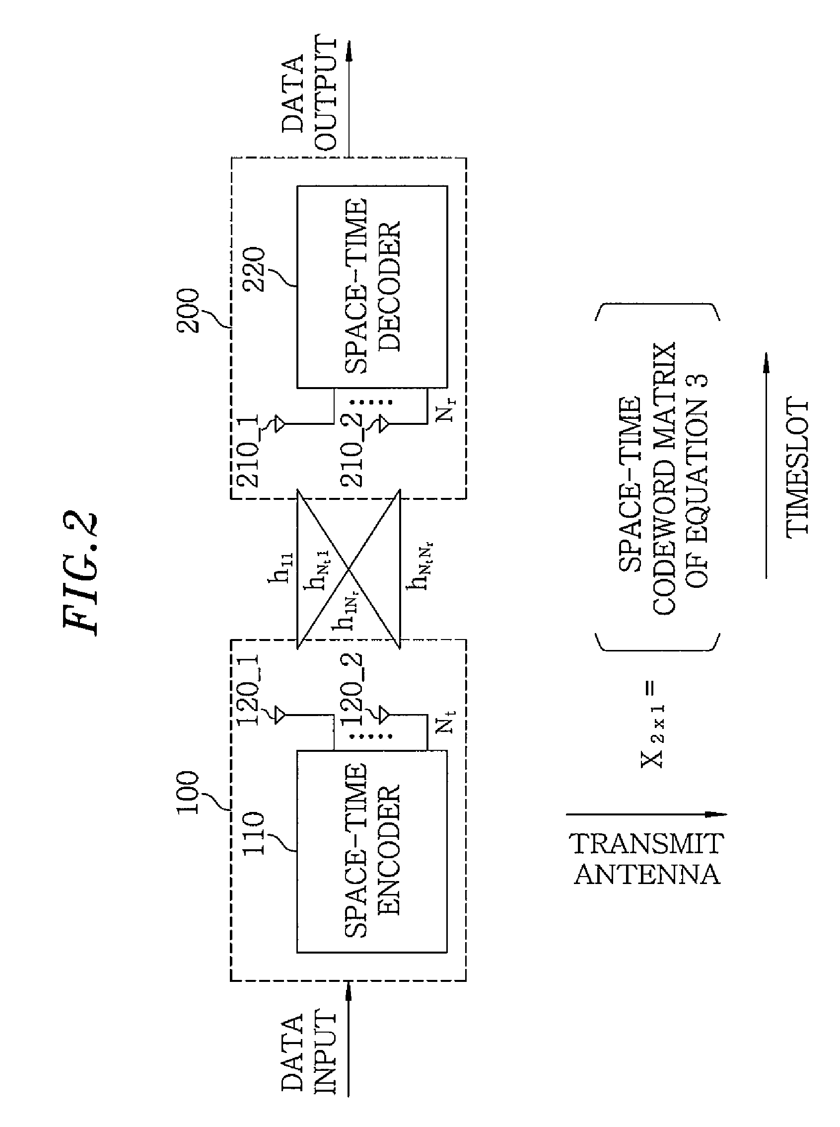 Transmitter having full-diversity and full-rate, a linear space-time code generating method for the transmitter, and a MIMO system using same