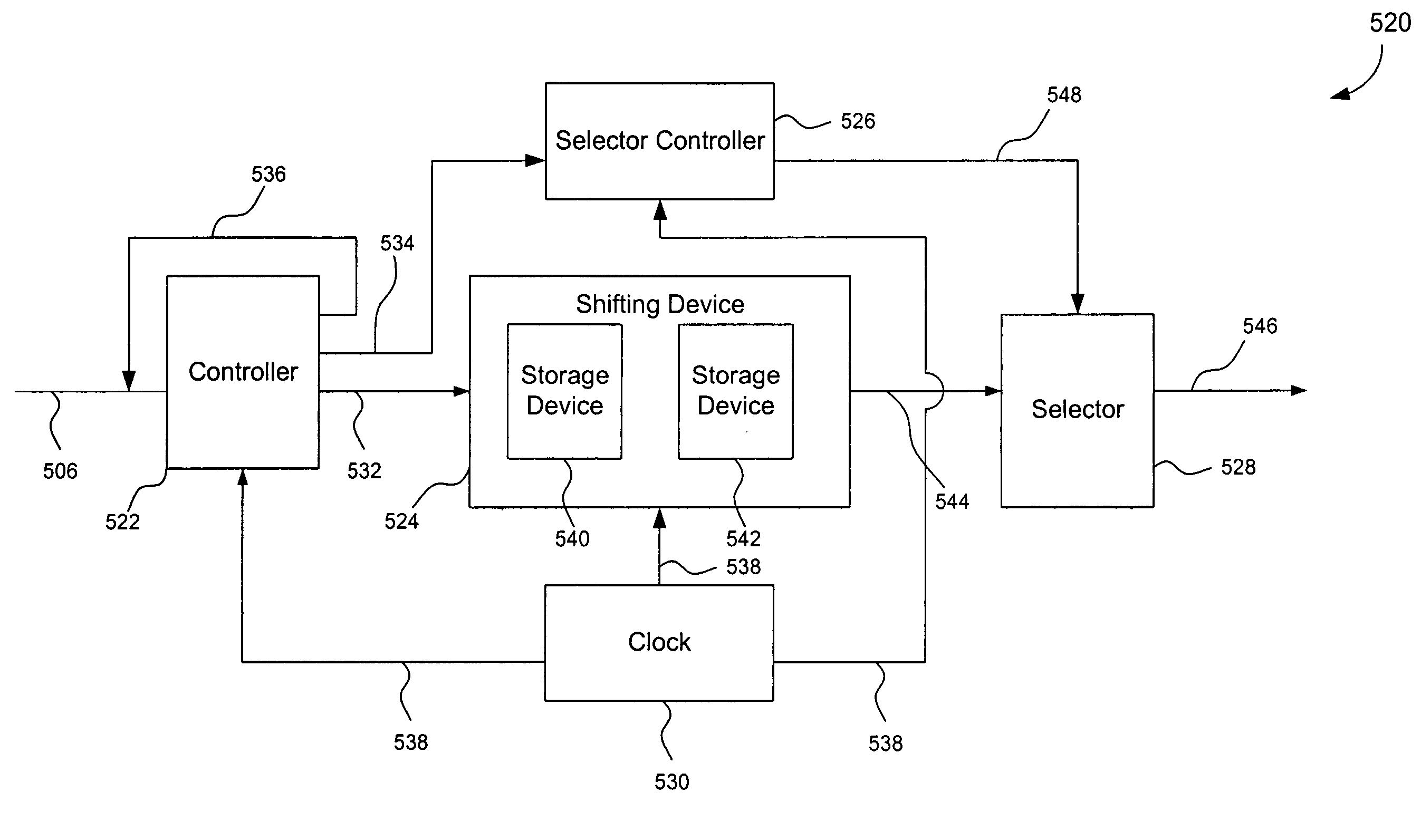 System for shifting data bits multiple times per clock cycle