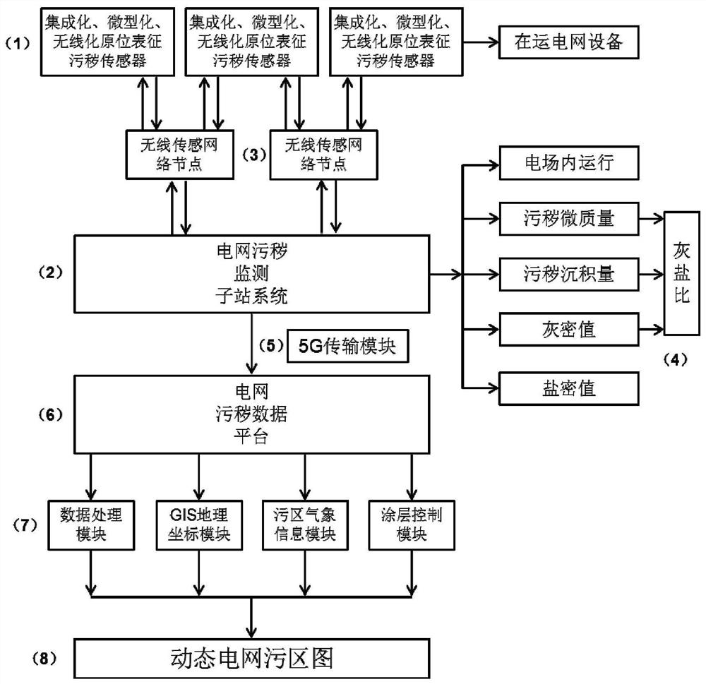 System for dynamic power grid pollution area graph and intelligent sensing method