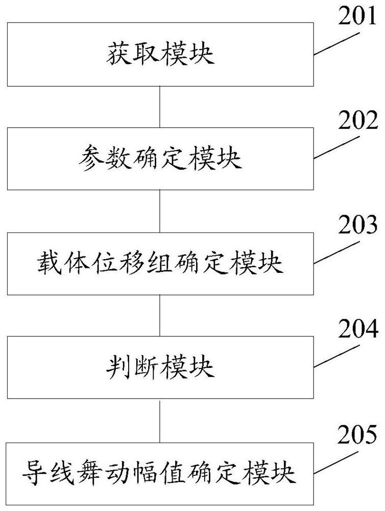 Six-degree-of-freedom conductor galloping monitoring method, system and device