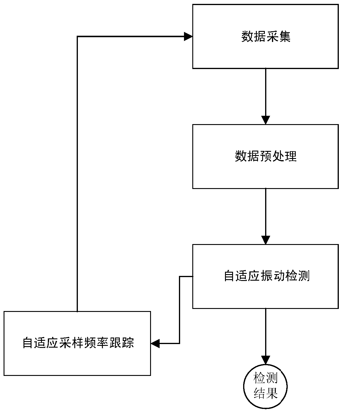 A kind of door opening and closing vibration detection method