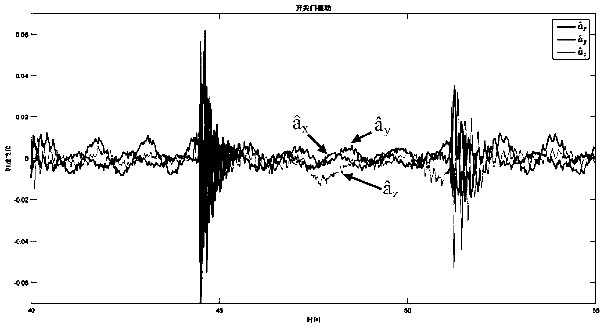 A kind of door opening and closing vibration detection method