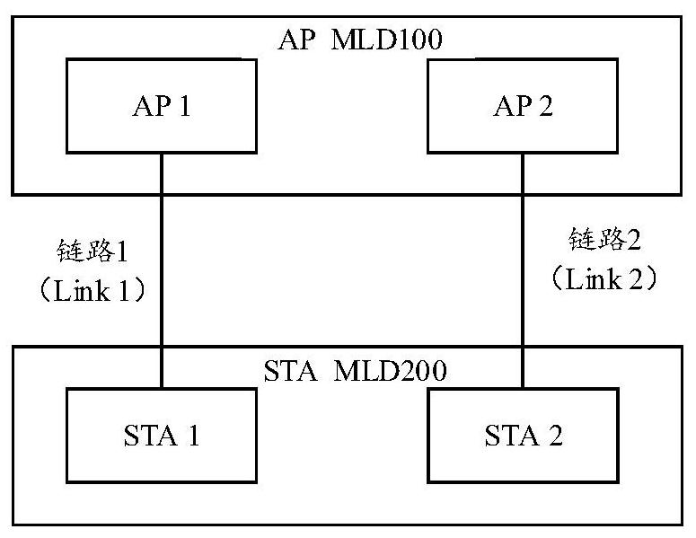 Channel competition method and related device