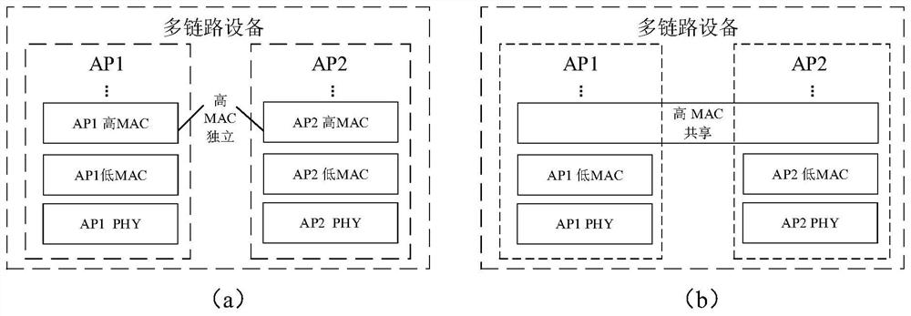 Channel competition method and related device