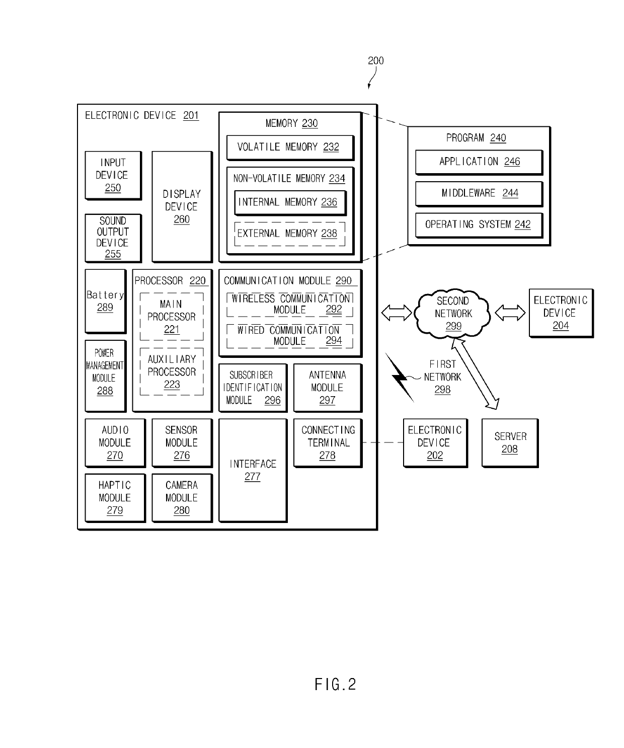 Apparatus and method for providing function associated with keyboard layout