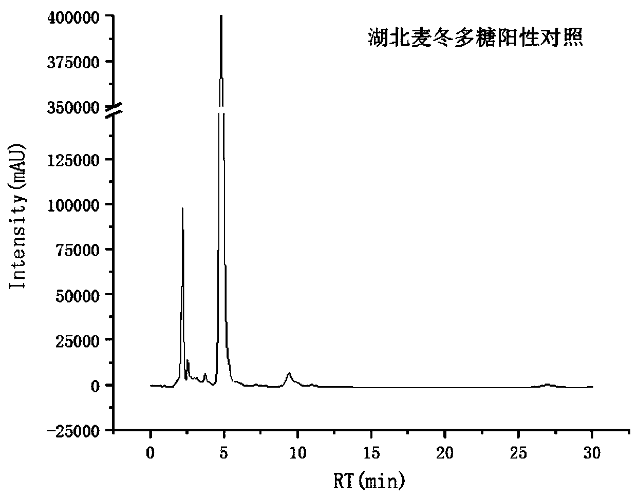 Strain of Hubei ophiopogon endophytic aspergillus and application of strain