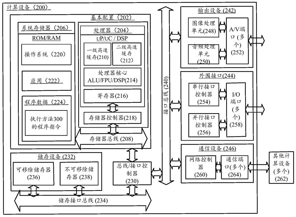 Commodity order processing method, device and system