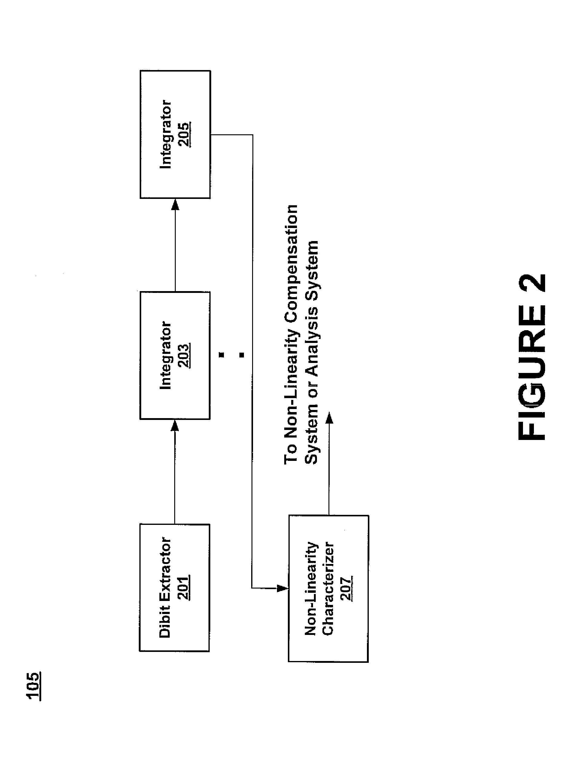 Methods and systems for automatically characterizing non-linearities of a read-back signal of a recording system