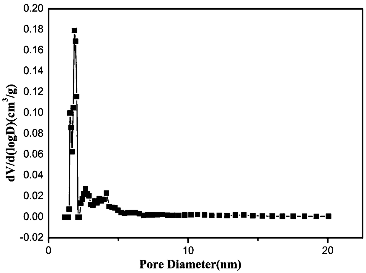 Preparation method and application of grapefruit pulp peel based porous carbon material