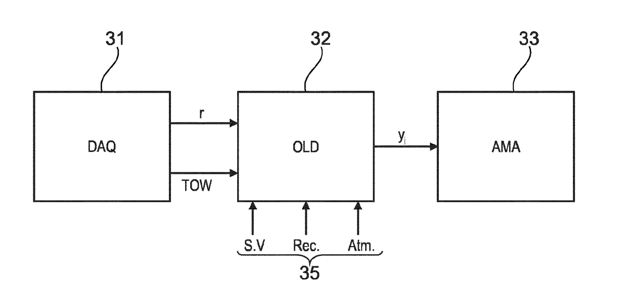 Method and apparatus for processing radionavigation signals for atmospheric monitoring