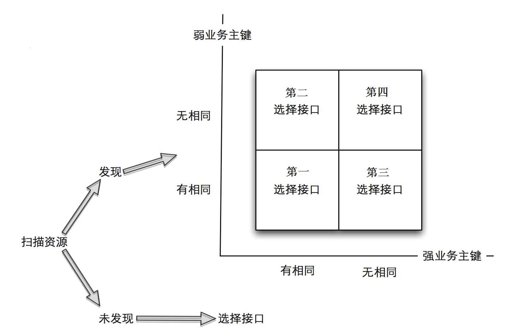 Network resource upgrading method