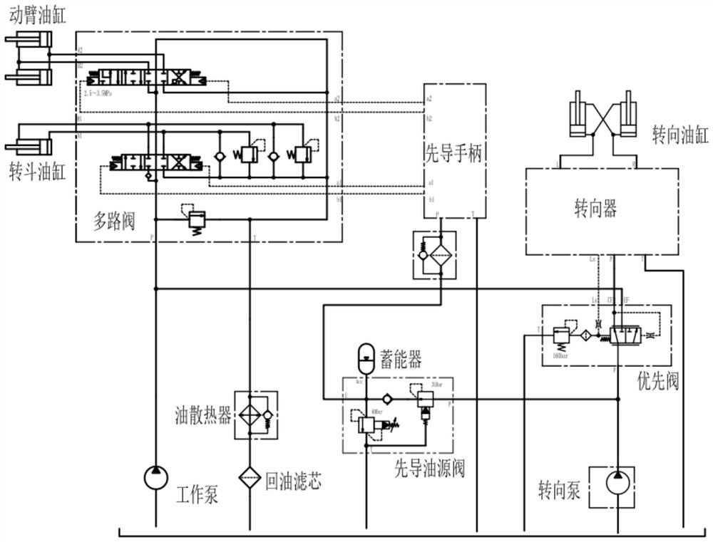 Priority valve, hydraulic system and loader