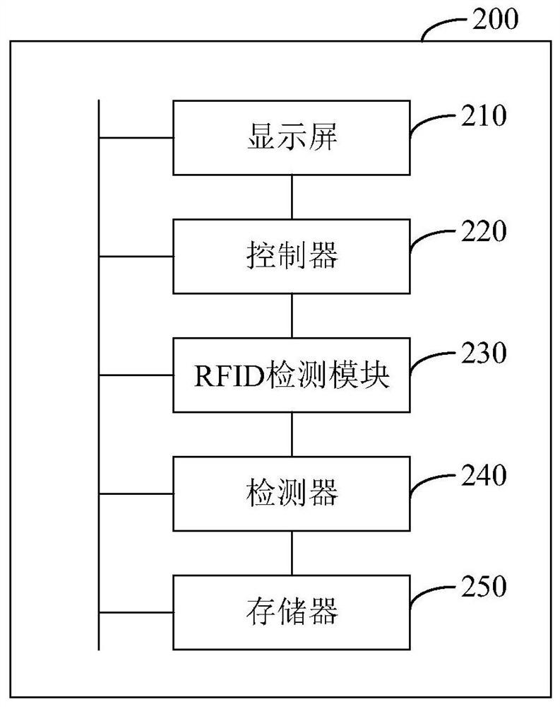 Refrigerator and food material information editing method