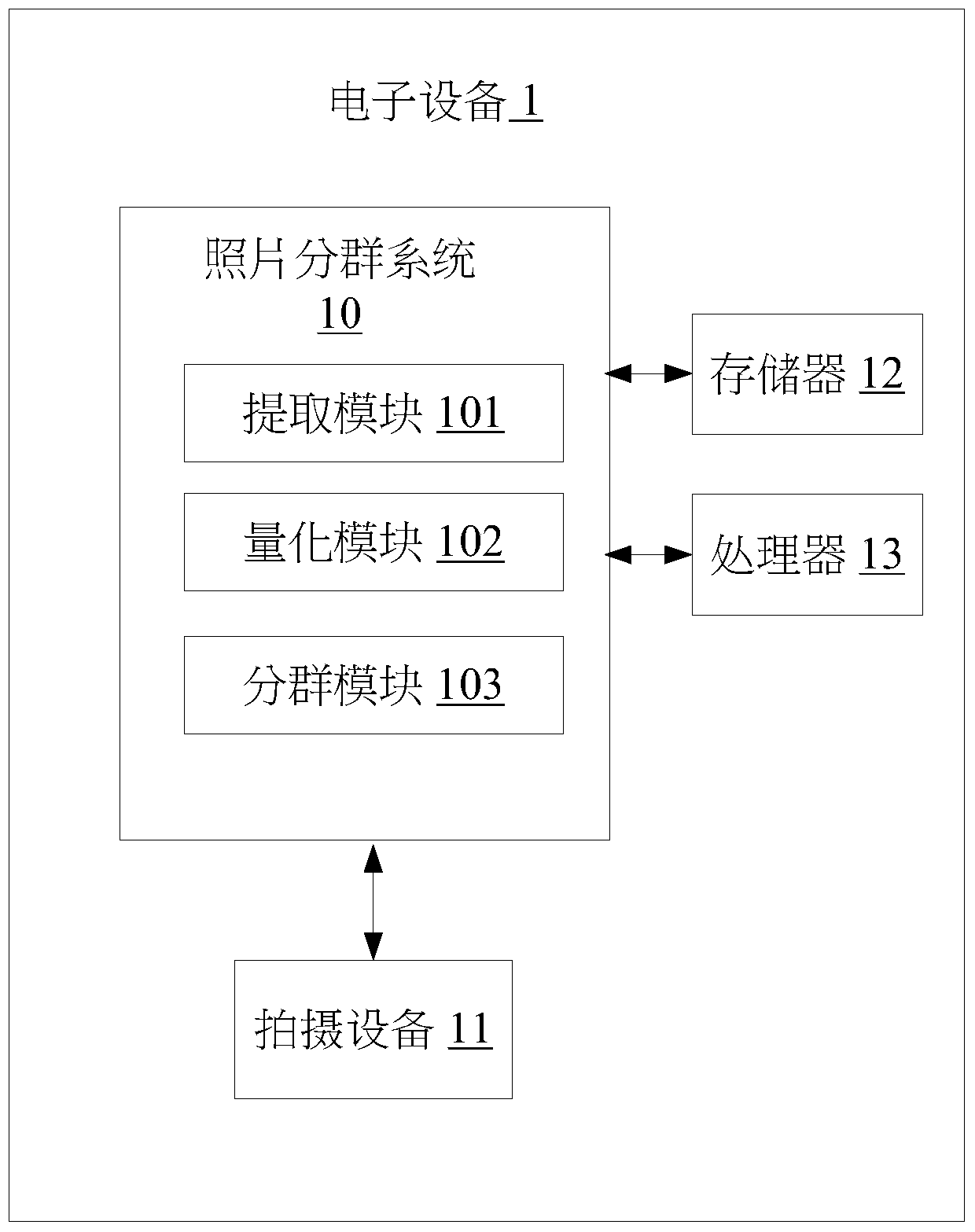 Photo grouping system and method