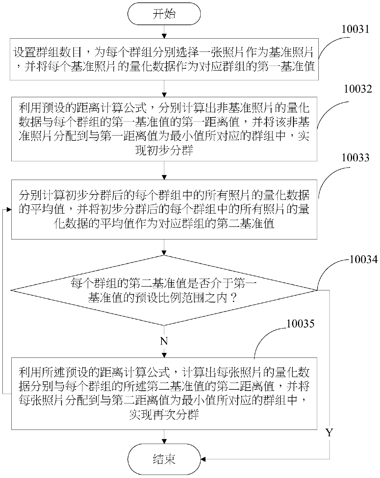 Photo grouping system and method