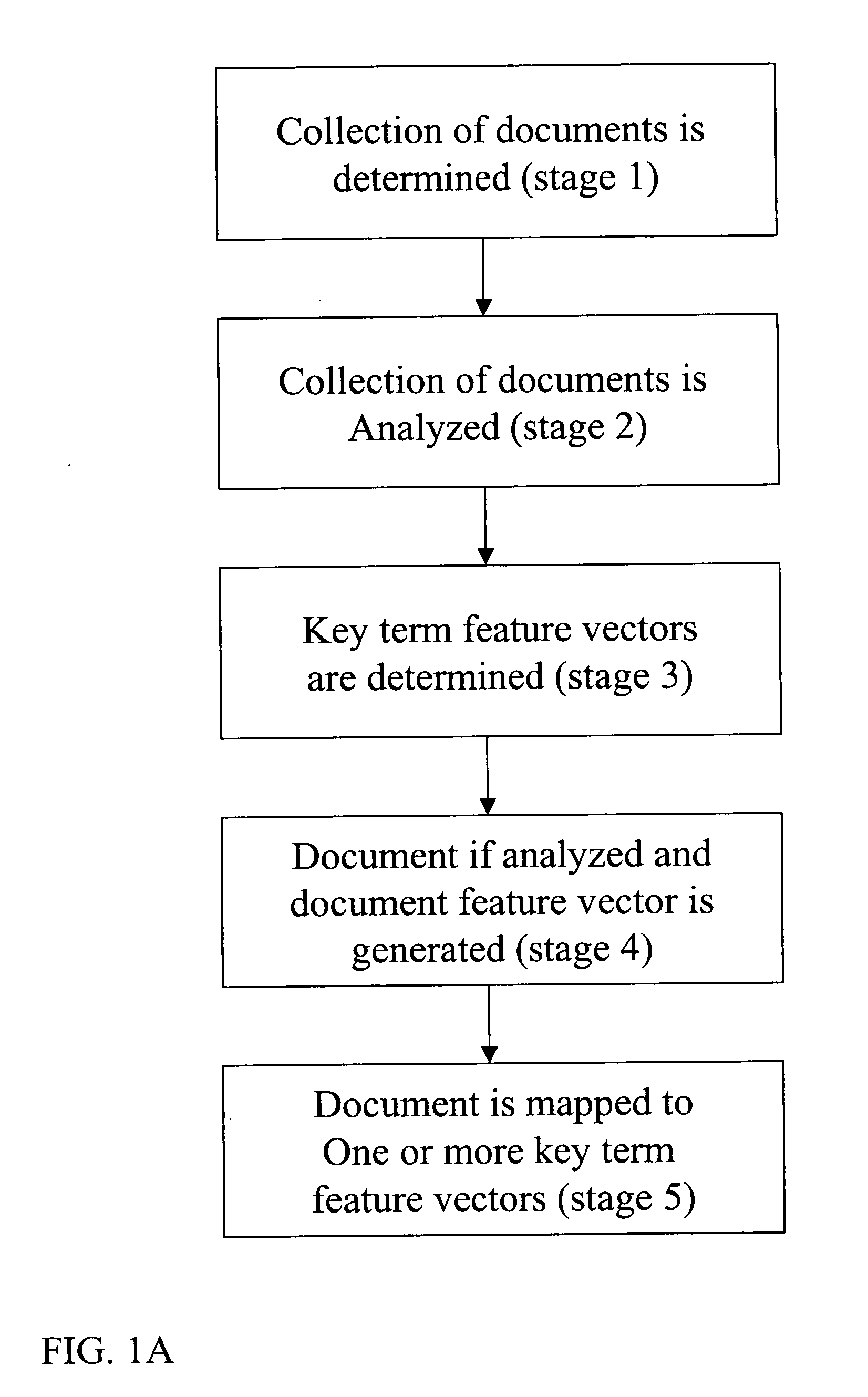 System and method for automated mapping of items to documents