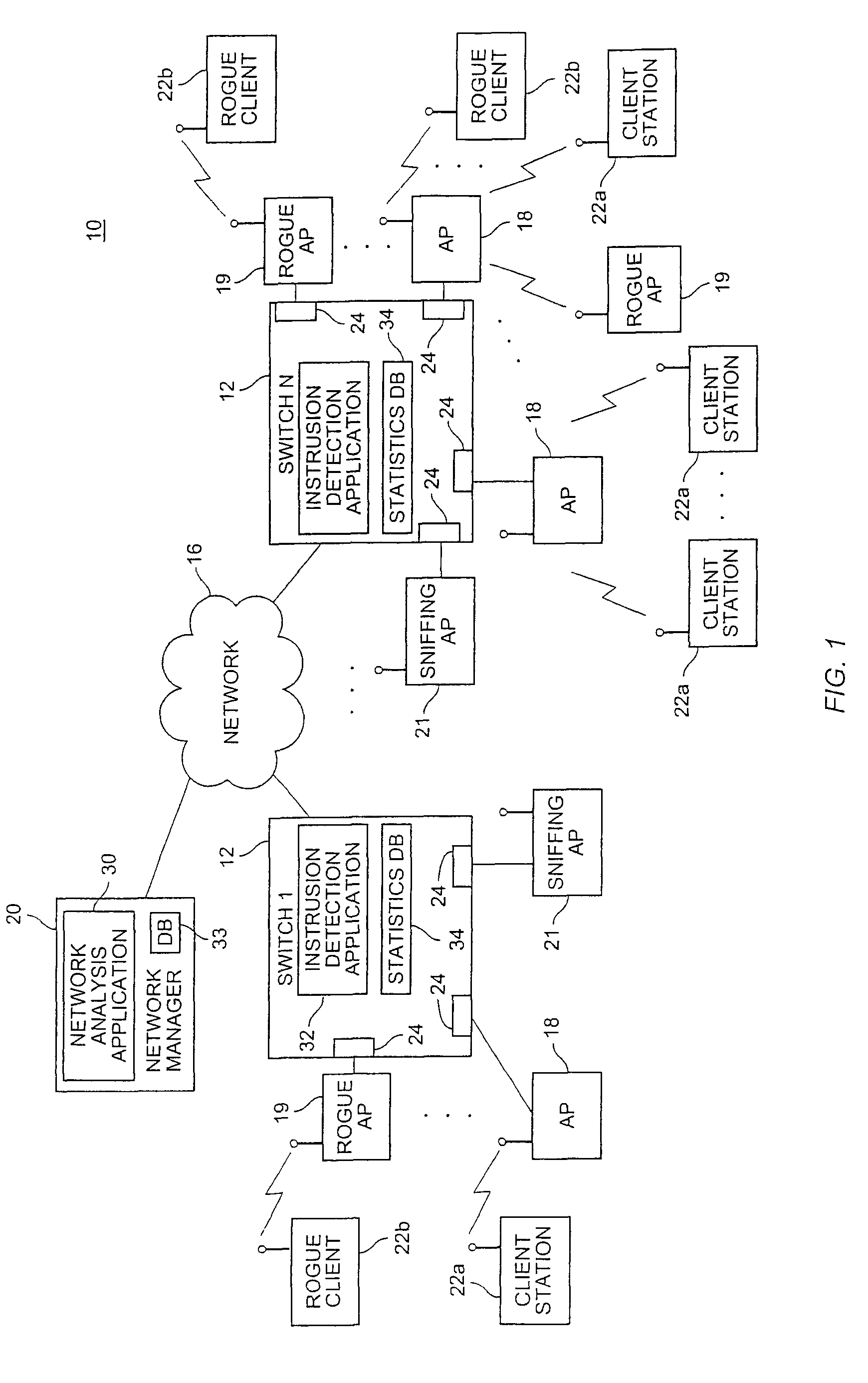 Method and system for detecting and preventing access intrusion in a network