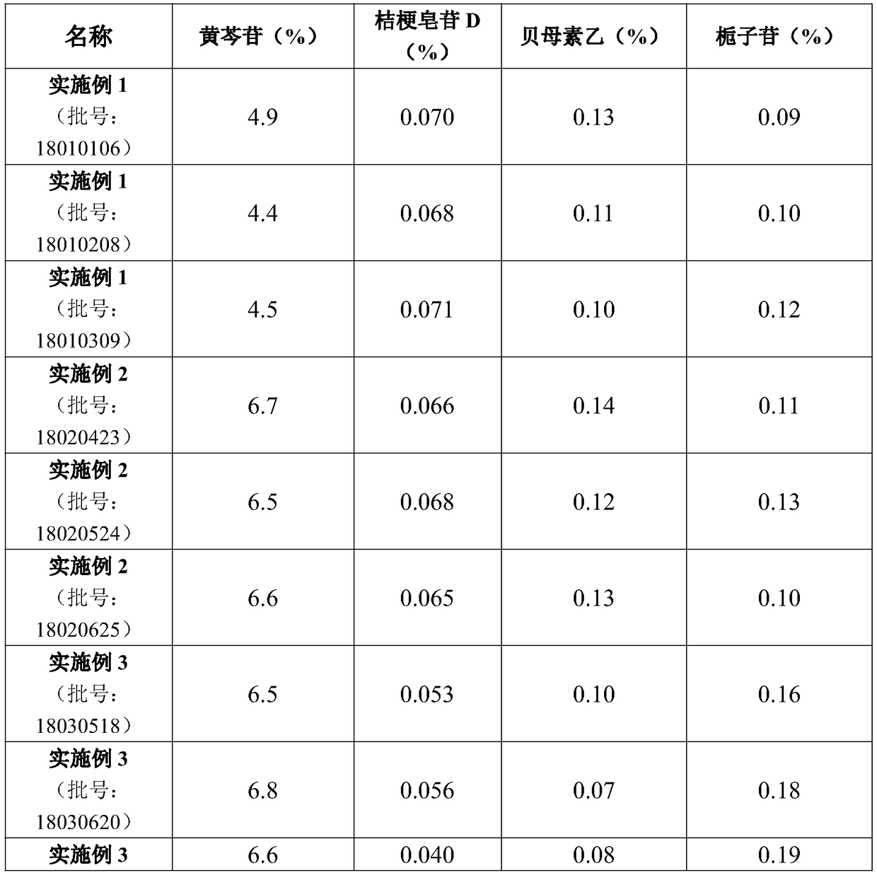 Preparation method of traditional Chinese medicine extract of decoction capable of clearing lung heat and application thereof