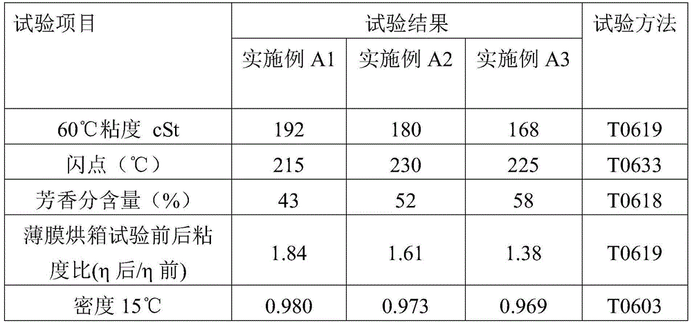 Rejuvenating agent, mixture and preparation for hot-in-place recycled asphalt