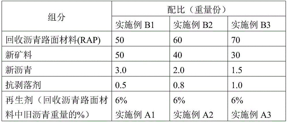 Rejuvenating agent, mixture and preparation for hot-in-place recycled asphalt