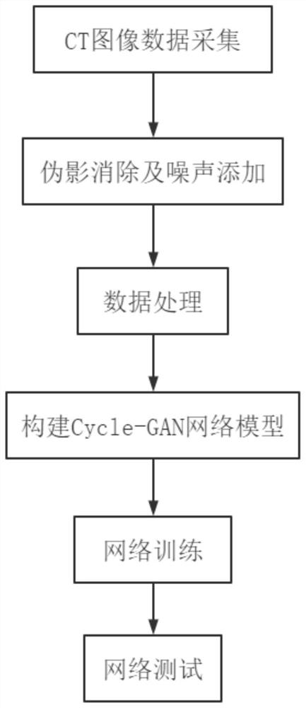 CT image black band artifact elimination method and system based on deep learning