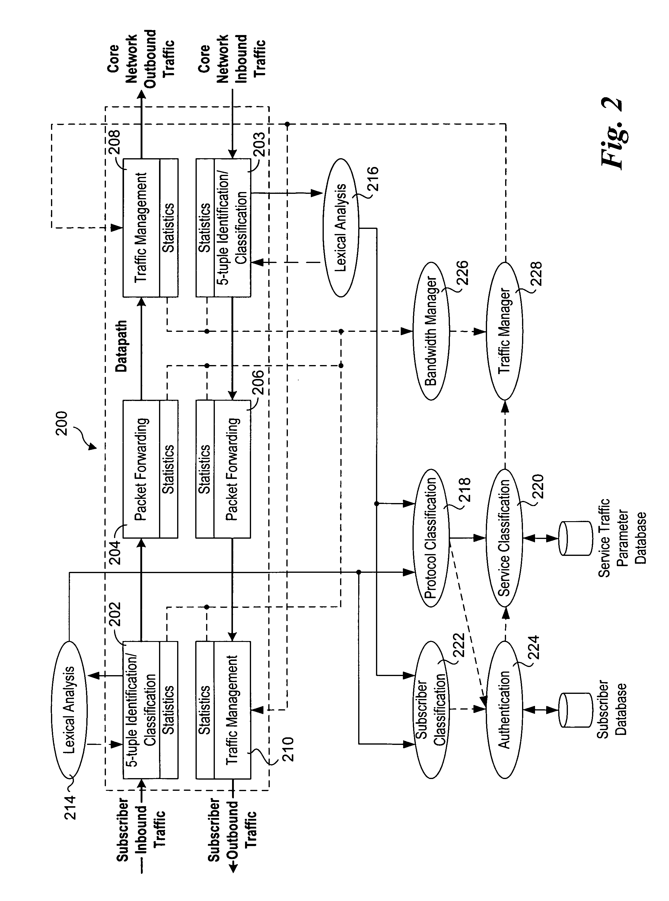 Methods and apparatus to support dynamic allocation of traffic management resources in a network element