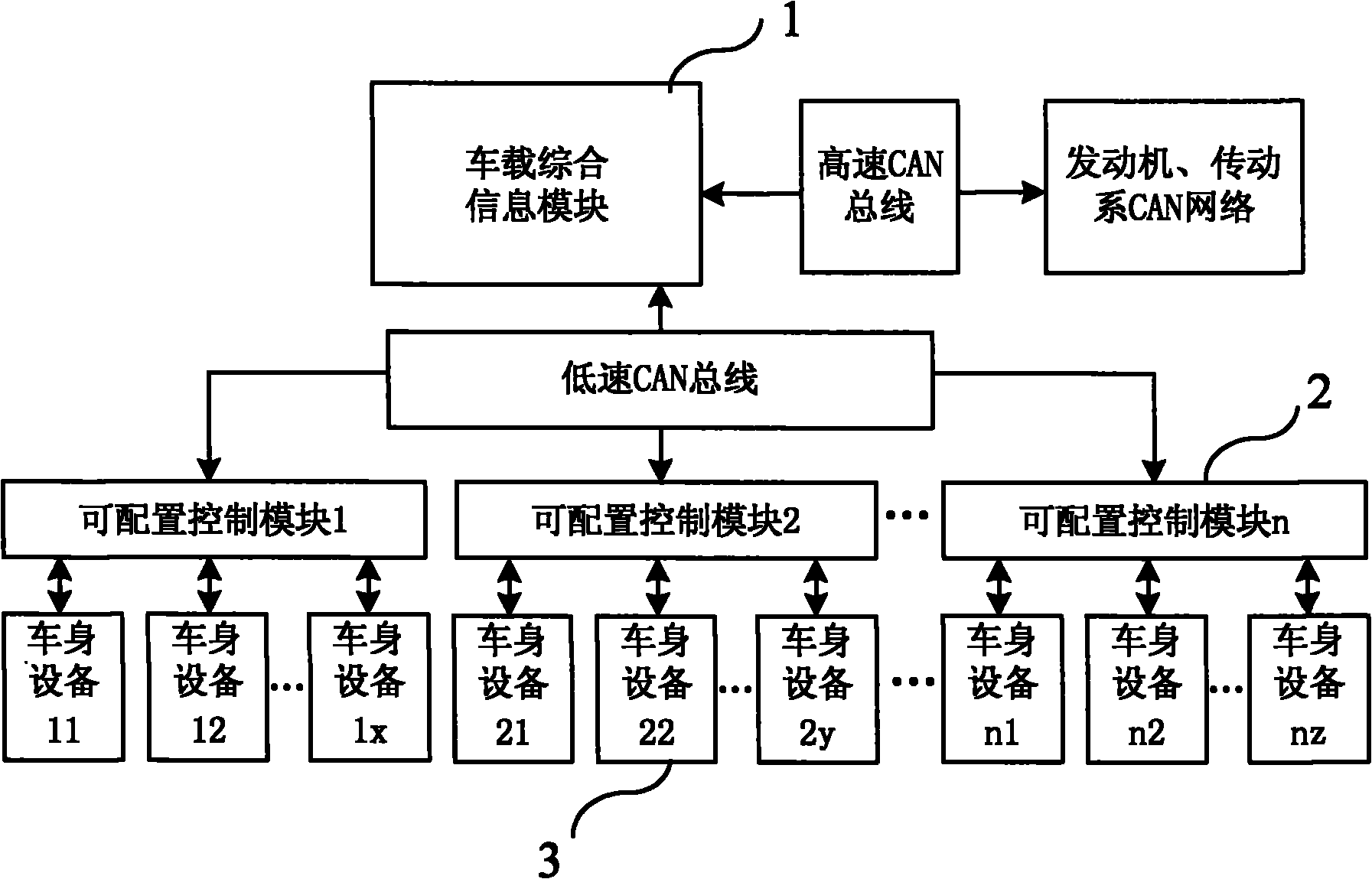 Configurable passenger car body control system and parameter configuration method thereof