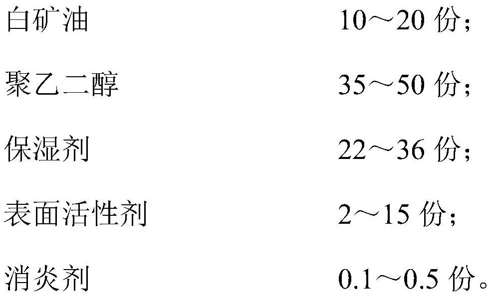 Dewaxing soothing liquid for human body depilatory wax and preparation method thereof