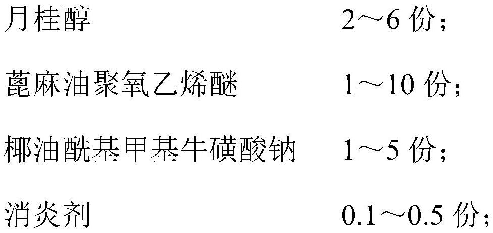 Dewaxing soothing liquid for human body depilatory wax and preparation method thereof