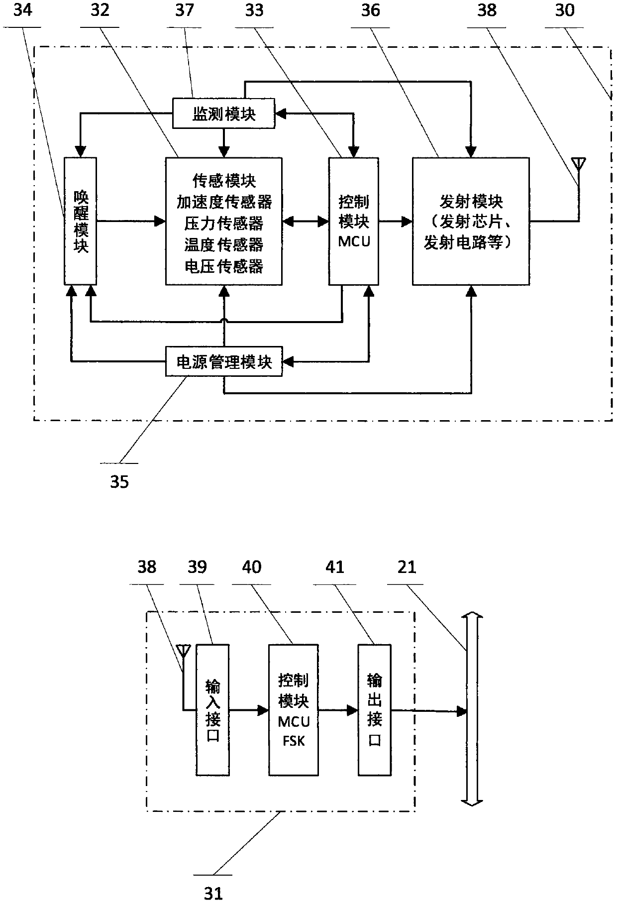 Automobile tire burst safety and stability control method