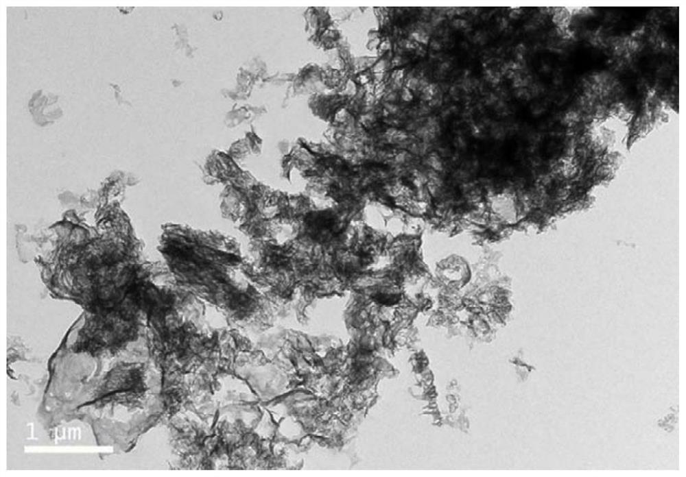 A kind of preparation method of doped graphitic carbon nitride material