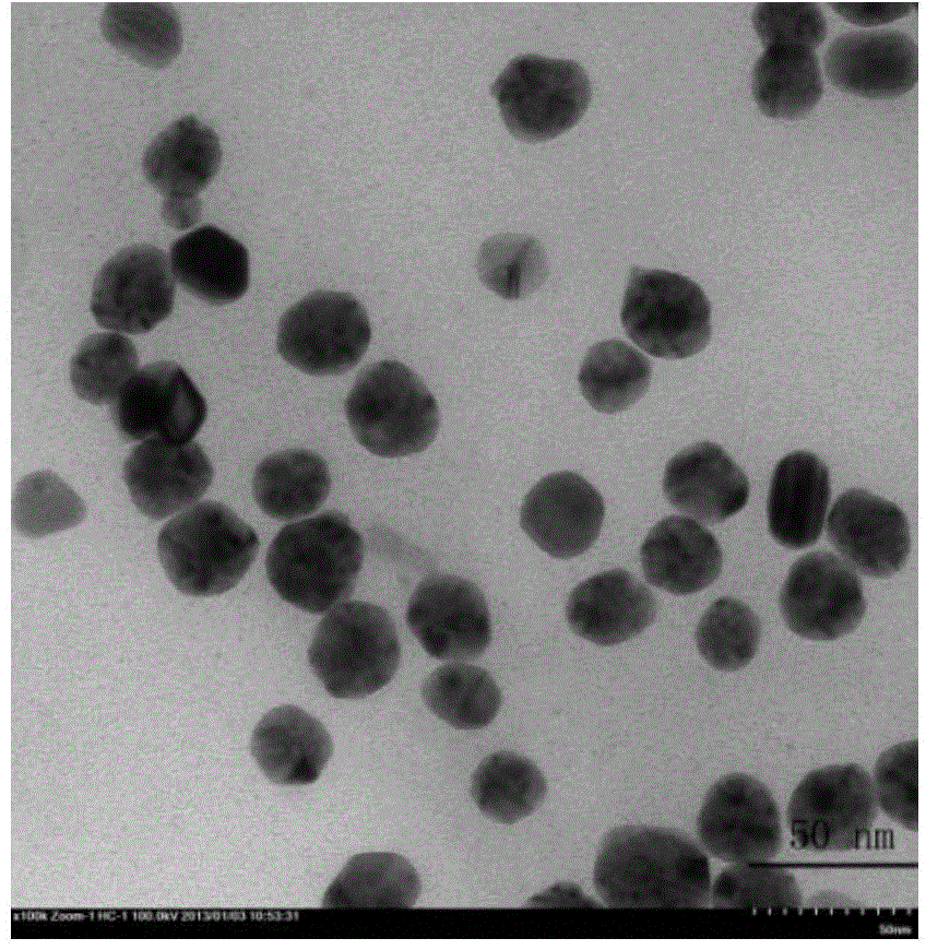 Method for preparing size-controllable silver nanoparticles