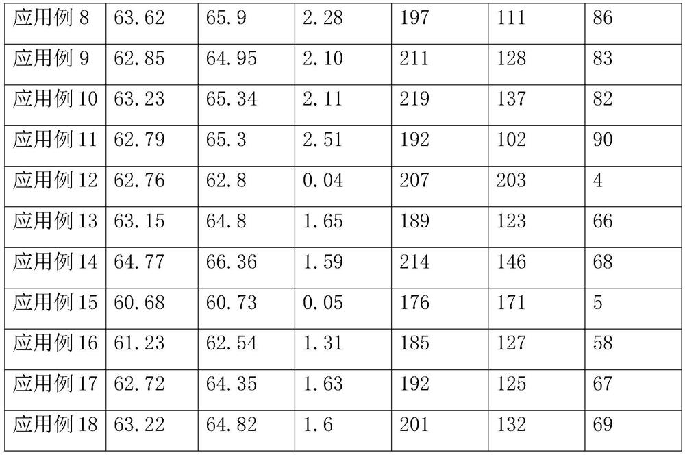 Plant composite whitening and freckle-removing care composition, and emulsion containing composition and cream