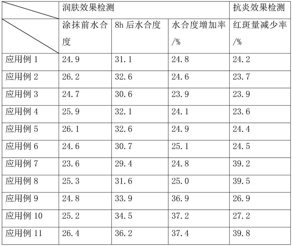 Plant composite whitening and freckle-removing care composition, and emulsion containing composition and cream