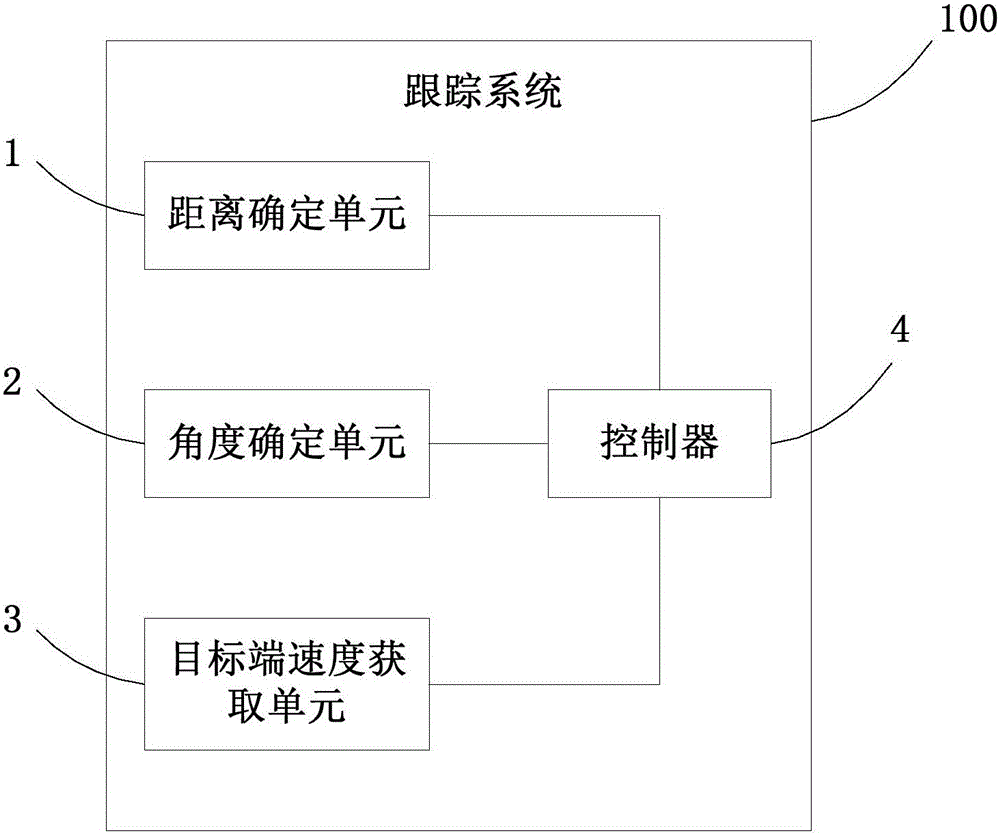 Tracking system and tracking method