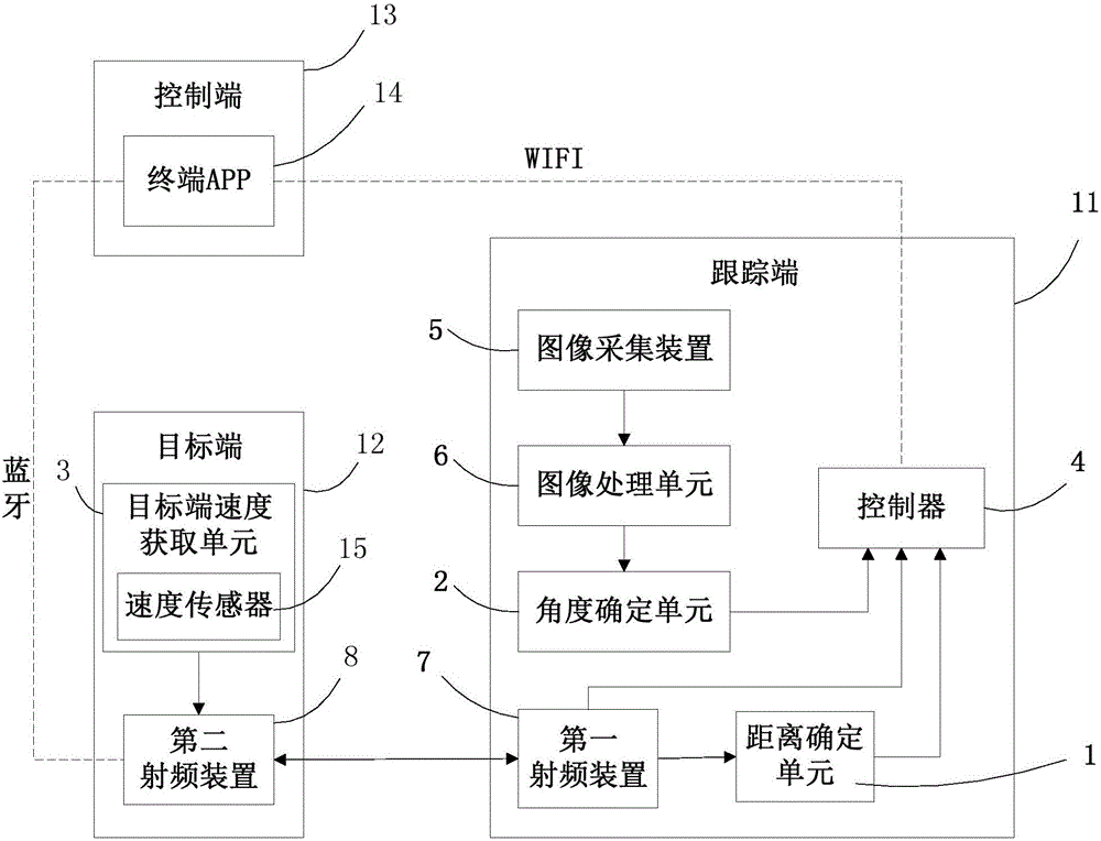 Tracking system and tracking method