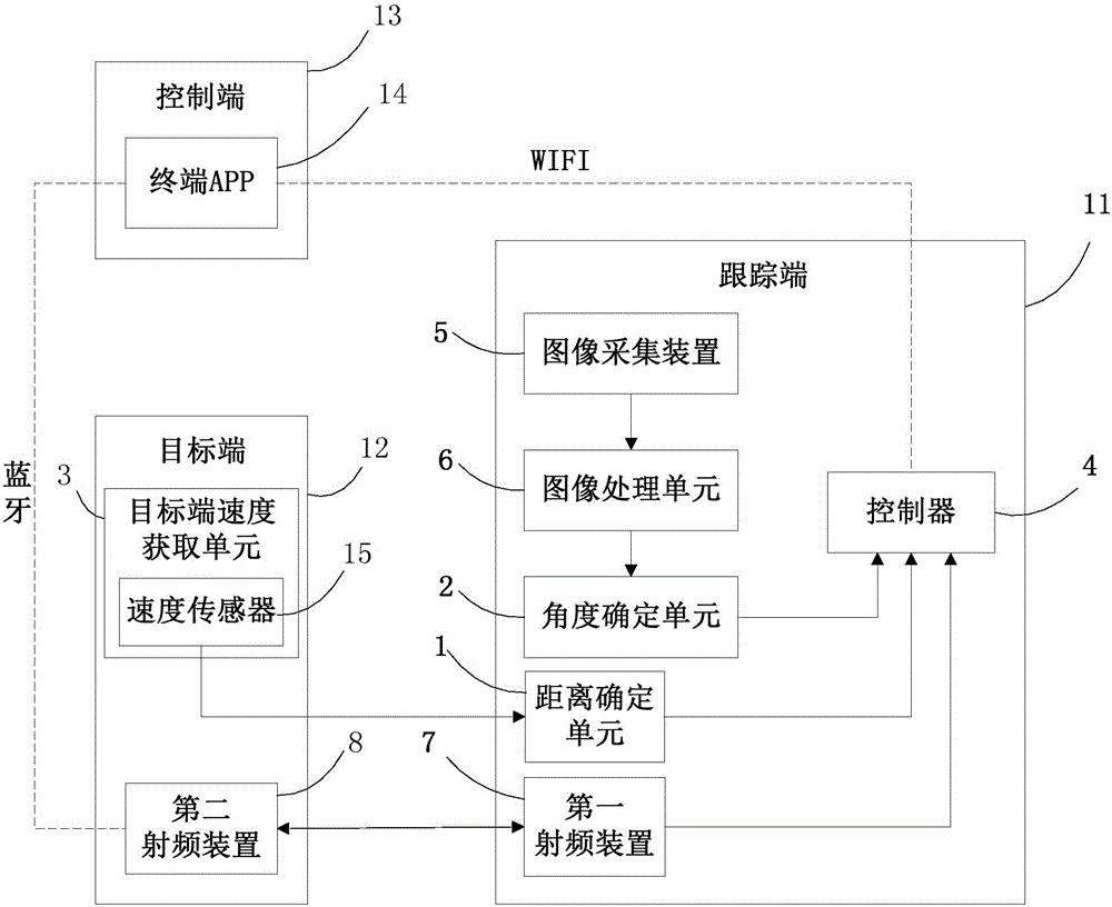 Tracking system and tracking method