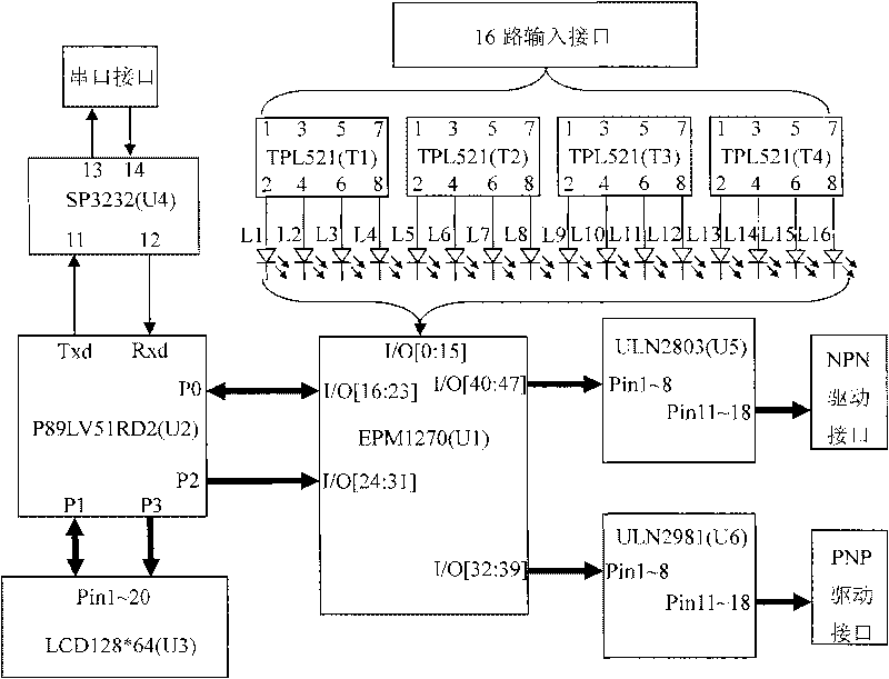Multifunctional input/output interface board
