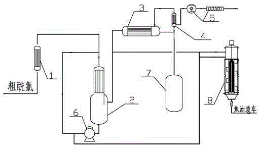 The decolorization method of crude stearoyl chloride
