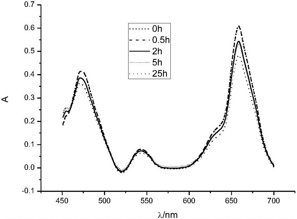 Method for stabilizing U(IV) valence state in TBP