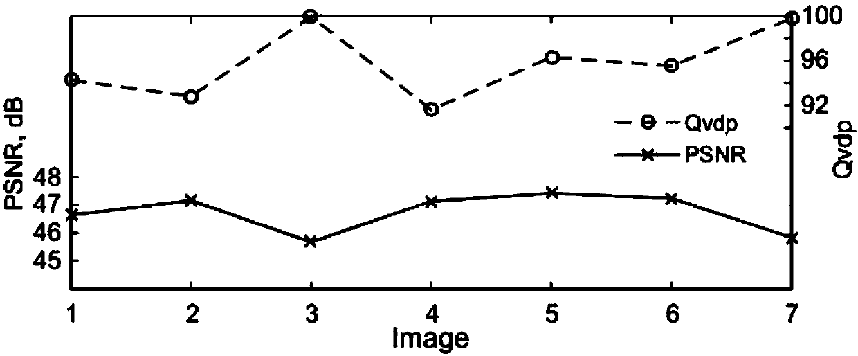 High-dynamic-range image information hiding method