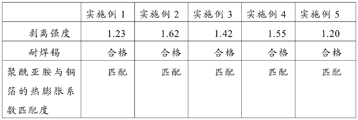 Flexible non-adhesive copper clad laminate and preparation method thereof