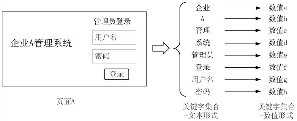 Page type determination method, device, equipment and computer storage medium