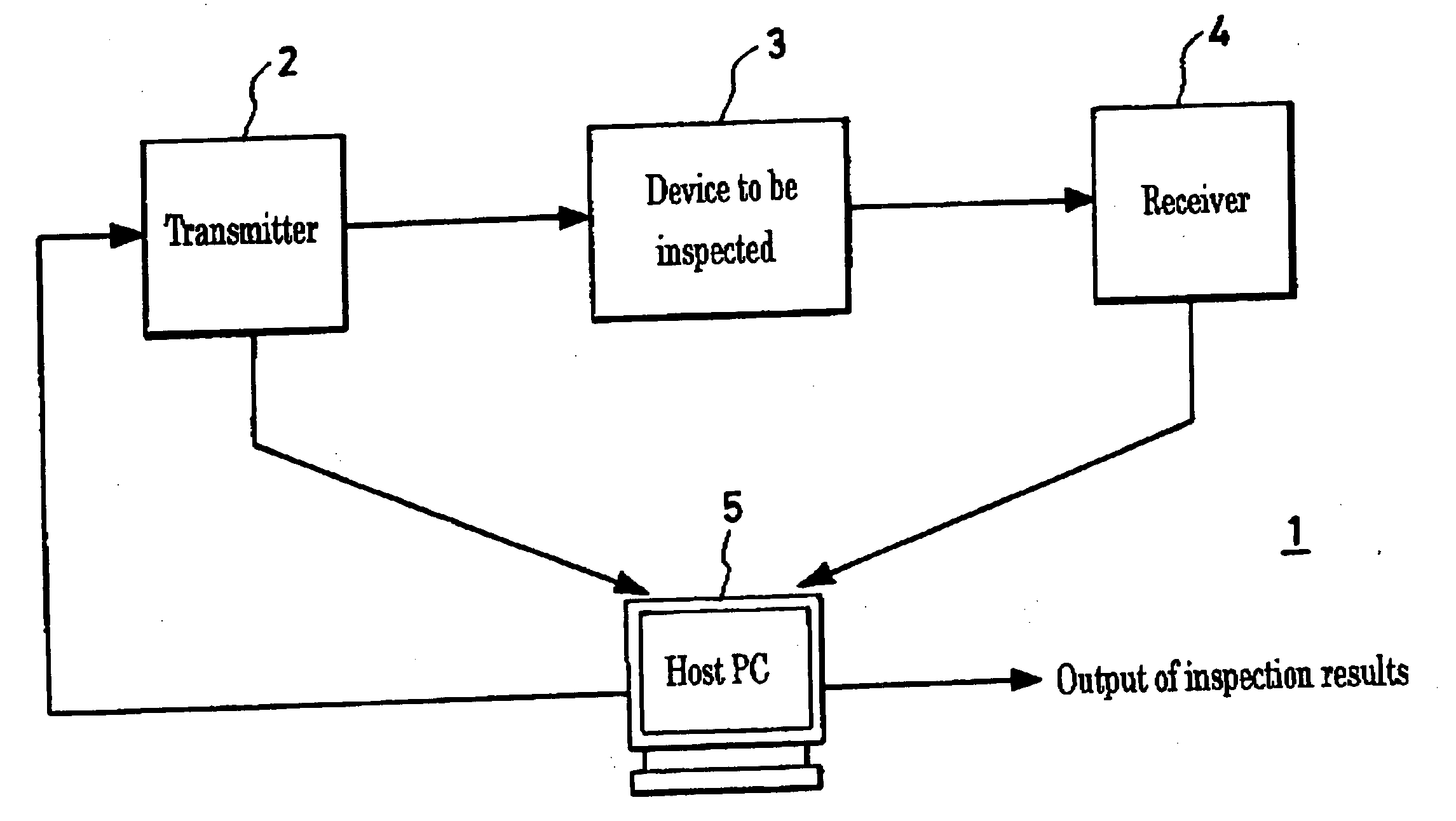 Network device testing equipment