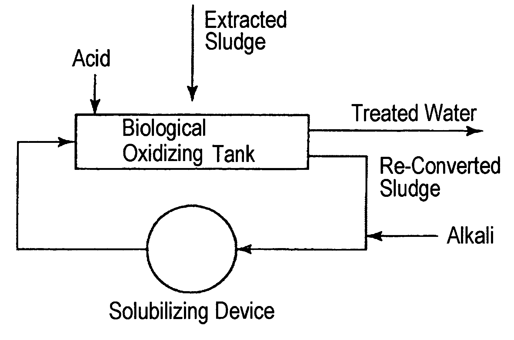 Method of reducing volume of sludge