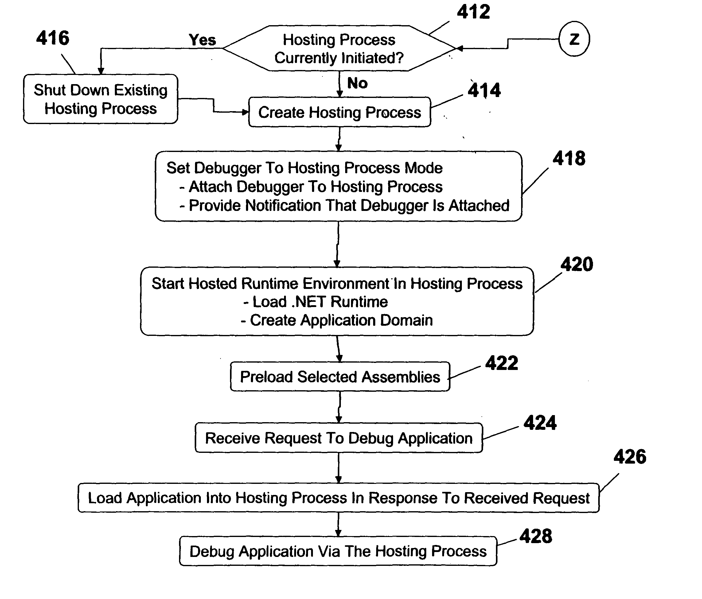 Method and system for fast application debugging