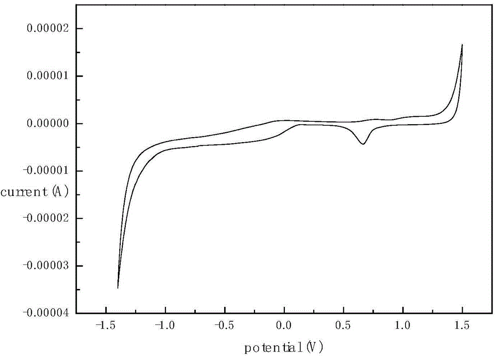 CT-(MIO) modified polyphosphazene as well as synthesis method and application thereof