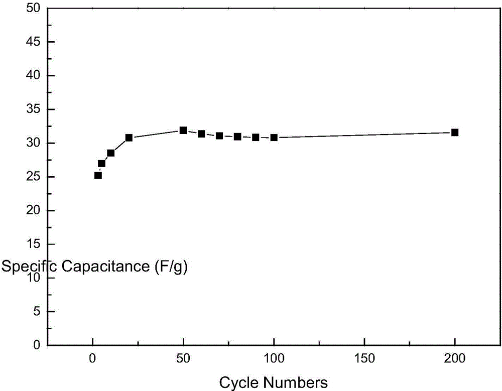 CT-(MIO) modified polyphosphazene as well as synthesis method and application thereof